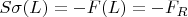 $S\sigma (L)=-F(L)=-F_R$