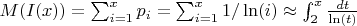 $M(I(x))=\sum_{i = 1}^{x}{p_i}=\sum_{i = 1}^{x}{1/\ln(i)}\approx \int_{2}^{x} \frac{dt}{\ln(t)} $