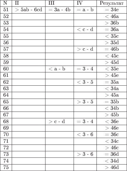 \begin{tabular}{|l|l|l|l|c|}
\hline  N & II & III & IV & Результат \\
\hline 51 & > 5ab - 6cd & = 3a - 4b & = a - b & =  34e \\
\hline 52 & & & & <  46a \\
\hline 53 & & & & >  36b \\
\hline 54 & & & < c - d & =  36a \\
\hline 55 & & & & <  35c \\
\hline 56 & & & & >  35d \\
\hline 57 & & & > c - d & =  46b \\
\hline 58 & & & & <  45c \\
\hline 59 & & & & >  45d \\
\hline 60 & & < a - b & = 3 - 4 & <  35e \\
\hline 61 & & & & >  45e \\
\hline 62 & & & < 3 - 5 & =  35a \\
\hline 63 & & & & <  34a \\
\hline 64 & & & & >  45a \\
\hline 65 & & & > 3 - 5 & =  35b \\
\hline 66 & & & & <  34b \\
\hline 67 & & & & >  45b \\
\hline 68 & & > c - d & = 3 - 4 & <  36e \\
\hline 69 & & & & >  46e \\
\hline 70 & & & < 3 - 6 & =  36c \\
\hline 71 & & & & <  34c \\
\hline 72 & & & & >  46c \\
\hline 73 & & & > 3 - 6 & =  36d \\
\hline 74 & & & & <  34d \\
\hline 75 & & & & >  46d \\
\hline
\end{tabular}