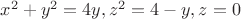 $x^2+y^2=4y, z^2=4-y, z= 0$