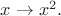 $x \to x^2.$
