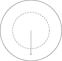 $$
\begin{tikzpicture}
\draw circle (2.5);
\draw [dashed] circle (1.5)
\draw [->] (0, 0)--(0, -2);
\end{tikzpicture}
$$