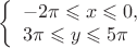 $
\left\{ \begin{array}{l}
-2\pi \leqslant x \leqslant 0 ,\\
3\pi \leqslant y \leqslant 5\pi
\end{array} \right.
$