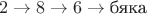 $$2\to 8\to 6\to\text{бяка}$$