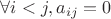 \forall i < j,a_{ij}  = 0