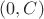 $(0, C)$