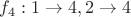 $f_4 : 1\to4, 2\to4$