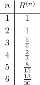 $\begin{array}{c|c}n & R^{(n)}\\[2pt] \hline 1 & 1\\[2pt] 2 & 1\\[2pt] 3 & \frac{5}{6}\\[2pt] 4 & \frac{2}{3}\\[2pt] 5 & \frac{8}{15}\\[2pt] 6 & \frac{13}{30}\end{array}$