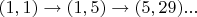$(1,1)\rightarrow(1,5)\rightarrow(5,29)...$