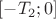 $[-T_2; 0]$