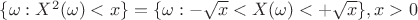 $\{ \omega: X^2(\omega) < x \}= \{ \omega: -\sqrt{x} < X(\omega) < +\sqrt{x} \}, x>0$