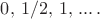 $0,\, 1/2, \, 1, \, ... \, .$