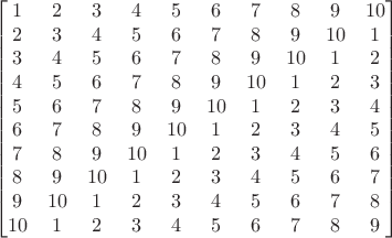$$\left[\begin{matrix}1&2&3&4&5&6&7&8&9&10\\2&3&4&5&6&7&8&9&10&1\\3&4&5&6&7&8&9&10&1&2\\4&5&6&7&8&9&10&1&2&3\\5&6&7&8&9&10&1&2&3&4\\6&7&8&9&10&1&2&3&4&5\\7&8&9&10&1&2&3&4&5&6\\8&9&10&1&2&3&4&5&6&7\\9&10&1&2&3&4&5&6&7&8\\10&1&2&3&4&5&6&7&8&9\\ \end{matrix}\right]$$