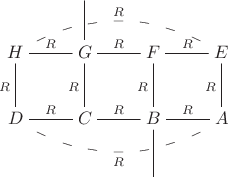 $$
\xymatrix{
&\ar@{-}[d]&&\\
H \ar@{-}[r]^R \ar@/_-1.5pc/@{--}[rrr]^R&G \ar@{-}[r]^R&F \ar@{-}[r]^R&E\\
D \ar@/_1.5pc/@{--}[rrr]_R  \ar@{-}[u]^R \ar@{-}[r]^R&C \ar@{-}[u]^R \ar@{-}[r]^R&B \ar@{-}[u]^R \ar@{-}[r]^R&A \ar@{-}[u]^R &\\
&&\ar@{-}[u]&\\
}
$$