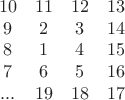 $$\begin {array}{cccc}
10&11&12&13 \\
9&2&3&14 \\
8&1&4&15 \\
7&6&5&16 \\
...&19&18&17
\end {array}$$