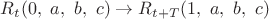 $R_t(0,\ a,\ b,\ c)\to R_{t+T}(1,\ a,\ b,\ c)$ $R_t(0,\ a,\ b,\ c)\to R_{t+T}(1,\ a,\ b,\ c)$