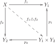 $$\xymatrix{X\ar[rr]^{f_1}\ar[dd]_{f_2}\ar@{-->}[rrdd]^{f_1\triangle f_2}&&Y_1\\ \\ Y_2&&Y_1\times Y_2\ar[uu]_{p_1}\ar[ll]^{p_2}}$$