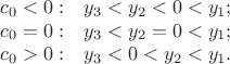$$
   \begin{array}{ll}
     c_0<0: & y_3 <y_2 <0<y_1;\\
     c_0=0: & y_3 <y_2 =0<y_1;\\
     c_0>0: & y_3 <0<y_2 <y_1.
   \end{array}  
$$