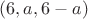$(6,a,6-a)$