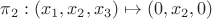 $\pi_2: (x_1, x_2, x_3) \mapsto (0, x_2, 0)$