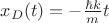 $x_D(t)=-\frac{\hbar k}{m}t$