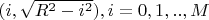 $(i,\sqrt{R^2-i^2}),i=0,1,..,M$