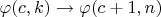 $\varphi(c,k) \to \varphi(c+1,n)$