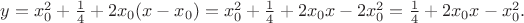 $y=x_0^2+\frac14+2x_0(x-x_0)=x_0^2+\frac14+2x_0x-2x_0^2=\frac14+2x_0x-x_0^2.$