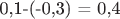0,1-(-0,3) = 0,4