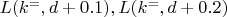 $ L(k^=,d+0.1), L(k^=,d+0.2) $