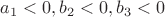 $a_{1}<0, b_{2}<0, b_{3}<0$