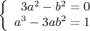 $$\left\{
\begin{array}{rcl}
 3a^2 - b^2=0 \\
 a^3 - 3ab^2=1 \\
\end{array}
\right.$$