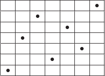 $$\begin{tabular}{|c|c|c|c|c|c|c|}
\hline
&&&&&&\bullet\\
\hline
&&\bullet&&&&\\
\hline
&&&&\bullet&&\\
\hline
&\bullet&&&&&\\
\hline
&&&&&\bullet&\\
\hline
&&&\bullet&&&\\
\hline
\bullet&&&&&&\\
\hline
\end{tabular}$$