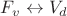 $F_v \leftrightarrow V_d$