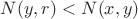 $N(y,r)<N(x,y)$