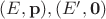 $(E,\mathbf p), (E',\mathbf0)$
