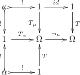 $$\xymatrix{
  {\kappa} \ar@<-0.3ex>@{>->}[d]_{!}\; \ar@{>->}[r]^{!} & {1} \ar[d]_{T_{\mu}} \ar[r]^{id} & {1} \ar[d]^{T} \\
  {1\;} \ar[r]^{T_{\alpha}} & {\Omega} \ar[r]^{\neg_{\mu}} & {\Omega}  \\
  {\alpha} \ar@<0.3ex>@{>->}[u]^{!}\; \ar@{>->}[r]^{!} & {1} \ar[u]_{T}}$$