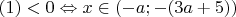$(1)<0\Leftrightarrow x\in(-a;-(3a+5))$