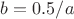 $ b=0.5/a$