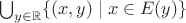 $\bigcup_{y\in\mathbb R}\{(x, y) \mid x \in E(y)\}$