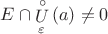 $\[
E \cap \mathop U\limits^ \circ  _\varepsilon  \left( a \right) \ne 0
\]
$
