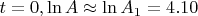 $t=0,  \ln A\approx \ln A_1=4.10$
