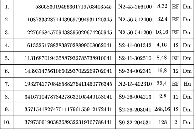 $\tikz[scale=.08]{
\draw  (0,210) rectangle  (10,220);
\draw  (10,210) rectangle  (90,220);
\draw  (90,210) rectangle  (120,220);
\draw  (120,210) rectangle  (133,220);
\draw  (133,210) rectangle  (141,220);
\draw  (141,210) rectangle  (151,220);
\draw  (0,200) rectangle  (10,210);
\draw  (10,200) rectangle  (90,210);
\draw  (90,200) rectangle  (120,210);
\draw  (120,200) rectangle  (133,210);
\draw  (133,200) rectangle  (141,210);
\draw  (141,200) rectangle  (151,210);
\draw  (0,190) rectangle  (10,200);
\draw  (10,190) rectangle  (90,200);
\draw  (90,190) rectangle  (120,200);
\draw  (120,190) rectangle  (133,200);
\draw  (133,190) rectangle  (141,200);
\draw  (141,190) rectangle  (151,200);
\draw  (0,180) rectangle  (10,190);
\draw  (10,180) rectangle  (90,190);
\draw  (90,180) rectangle  (120,190);
\draw  (120,180) rectangle  (133,190);
\draw  (133,180) rectangle  (141,190);
\draw  (141,180) rectangle  (151,190);
\draw  (0,170) rectangle  (10,180);
\draw  (10,170) rectangle  (90,180);
\draw  (90,170) rectangle  (120,180);
\draw  (120,170) rectangle  (133,180);
\draw  (133,170) rectangle  (141,180);
\draw  (141,170) rectangle  (151,180);
\draw  (0,160) rectangle  (10,170);
\draw  (10,160) rectangle  (90,170);
\draw  (90,160) rectangle  (120,170);
\draw  (120,160) rectangle  (133,170);
\draw  (133,160) rectangle  (141,170);
\draw  (141,160) rectangle  (151,170);
\draw  (0,150) rectangle  (10,160);
\draw  (10,150) rectangle  (90,160);
\draw  (90,150) rectangle  (120,160);
\draw  (120,150) rectangle  (133,160);
\draw  (133,150) rectangle  (141,160);
\draw  (141,150) rectangle  (151,160);
\draw  (0,140) rectangle  (10,150);
\draw  (10,140) rectangle  (90,150);
\draw  (90,140) rectangle  (120,150);
\draw  (120,140) rectangle  (133,150);
\draw  (133,140) rectangle  (141,150);
\draw  (141,140) rectangle  (151,150);
\draw  (0,130) rectangle  (10,140);
\draw  (10,130) rectangle  (90,140);
\draw  (90,130) rectangle  (120,140);
\draw  (120,130) rectangle  (133,140);
\draw  (133,130) rectangle  (141,140);
\draw  (141,130) rectangle  (151,140);
\draw  (0,120) rectangle  (10,130);
\draw  (10,120) rectangle  (90,130);
\draw  (90,120) rectangle  (120,130);
\draw  (120,120) rectangle  (133,130);
\draw  (133,120) rectangle  (141,130);
\draw  (141,120) rectangle  (151,130);
\node at (5.3,215) {\text{1.}};
\node at (57,215){\text{586683019466361719763403545}};
\node at (105.1,215){\text{N2-45-256100}};
\node at (126.5,215){\text{8,32}};
\node at (137,215){\text{EF}};
\node at (146,215){\text{Dm}};
\node at (5.3,205) {\text{2.}};
\node at (54,205){\text{108733328714439697994931120345}};
\node at (105.1,205){\text{N2-56-512400}};
\node at (126.5,205){\text{32,4}};
\node at (137,205){\text{EF}};
\node at (146,205){\text{Dm}};
\node at (5.3,195) {\text{3.}};
\node at (54,195){\text{227666845709438395029674265945}};
\node at (105.1,195){\text{N2-50-541200}};
\node at (126,195){\text{16,16}};
\node at (137,195){\text{EF}};
\node at (146,195){\text{Dm}};
\node at (5.3,185) {\text{4.}};
\node at (54,185){\text{613325178838387028899008062041}};
\node at (105.1,185){\text{S2-41-001342}};
\node at (126,185){\text{4,16}};
\node at (137,185){\text{12}};
\node at (146,185){\text{Dm}};
\node at (5.3,175) {\text{5.}};
\node at (53,175){\text{1131687019435887932785738910041}};
\node at (105.1,175){\text{S2-41-302510}};
\node at (126,175){\text{8,48}};
\node at (137,175){\text{EF}};
\node at (146,175){\text{Dm}};
\node at (5.3,165) {\text{6.}};
\node at (53,165){\text{1439314756106602937022269702041}};
\node at (105.1,165){\text{S9-34-002341}};
\node at (126,165){\text{16,8}};
\node at (137,165){\text{12}};
\node at (146,165){\text{Dm}};
\node at (5.3,155) {\text{7.}};
\node at (53,155){\text{1932741770848588276411450776345}};
\node at (105.1,155){\text{N2-15-402310}};
\node at (126,155){\text{32,4}};
\node at (137,155){\text{EF}};
\node at (146,155){\text{Hu}};
\node at (5.3,145) {\text{8.}};
\node at (53,145){\text{3416710478784278632105449158041}};
\node at (105.1,145){\text{S9-26-004213}};
\node at (126.9,145){\text{2,8}};
\node at (137,145){\text{12}};
\node at (146,145){\text{Dm}};
\node at (5.3,135) {\text{9.}};
\node at (53,135){\text{3571541827470111796155912172441}};
\node at (105.1,135){\text{S2-26-203041}};
\node at (126.3,135){\text{288,16}};
\node at (137,135){\text{12}};
\node at (146,135){\text{Dm}};
\node at (5.2,125) {\text{10.}};
\node at (53,125){\text{3797306190383689322319167788441}};
\node at (105.1,125){\text{S9-32-204531}};
\node at (126.7,125){\text{128}};
\node at (137,125){\text{2}};
\node at (146,125){\text{Dm}};
}$