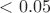 $<0.05$
