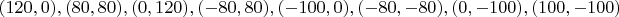 $(120,0),(80,80),(0,120),(-80,80),(-100,0),(-80,-80),(0,-100),(100,-100)$