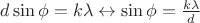 $d\sin\phi=k\lambda \leftrightarrow \sin\phi=\frac{k\lambda}d$