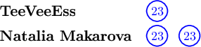 \begin{tikzpicture}[scale=1.0]
\node[anchor=west] at (0, 2.9) {\large\textbf{TeeVeeEss}};
\node[blue] (num2) at (4.5, 2.9) {$23$};
\draw[blue, thick] (num2) circle (0.29);
\node[anchor=west] at (0, 2.2) {\large\textbf{Natalia Makarova}};
\node[blue] (num1) at (4.5, 2.2) {$23$};
\draw[blue, thick] (num1) circle (0.29);
\node[blue] (num1) at (5.4, 2.2) {$23$};
\draw[blue, thick] (num1) circle (0.29);
\end{tikzpicture}