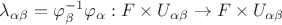 $\lambda_{\alpha\beta}=\varphi_{\beta}^{-1}\varphi_\alpha:F\times U_{\alpha\beta}\to F\times U_{\alpha\beta}$