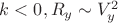 $ k < 0, R_y \sim V_y^2$