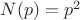$N(p)=p^2$